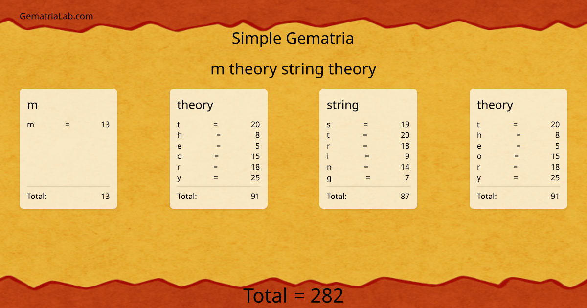 m theory string theory in simple Gematria